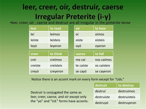 PPT - leer, creer , oír , destruir , caerse Irregular Preterite ( i -y ...