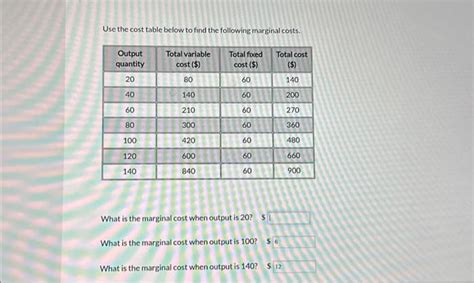 Image result for Marginal Cost Table