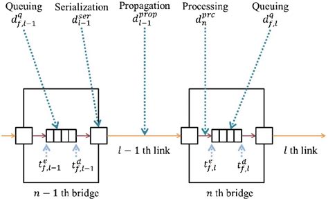 Image result for Draphicaly Queue Enqueue and De Queue