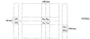 Image result for Newton-Raphson Method Load Flow Flow Chart