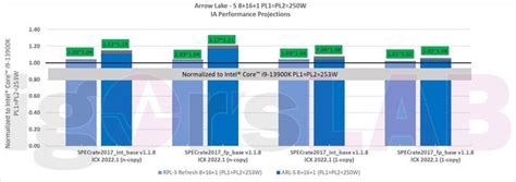 Image result for CPU Socket Compatibility Chart