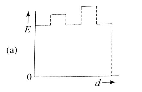 Two thin dielectric slabs of dielectric constants `K_(1)` and `K_(2) (K ...