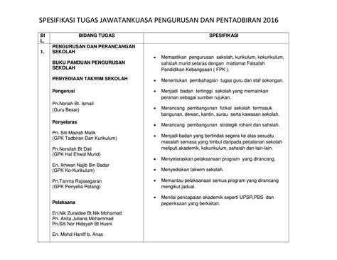 tugas pemandu wisata