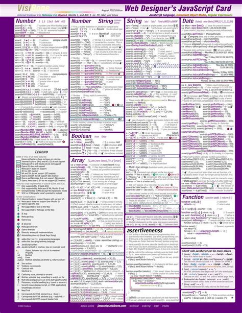 Image result for JavaScript Text Card Copy