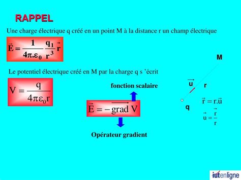 Image result for Formule Du Gradient