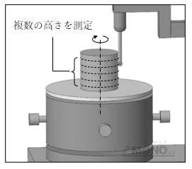 Image result for String Set Example