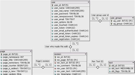Image result for PostgreSQL Display Table
