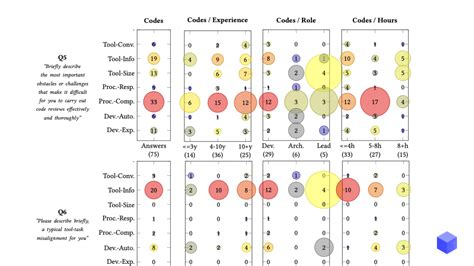 Image result for Code.org Course B Review