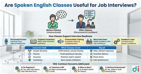 Creative English Learning Centre |Top Spoken english classes in Garia ...
