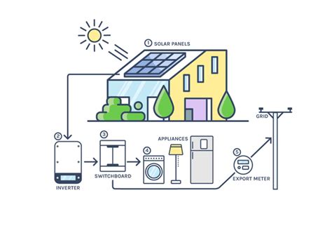 Solar Cell System 的图像结果