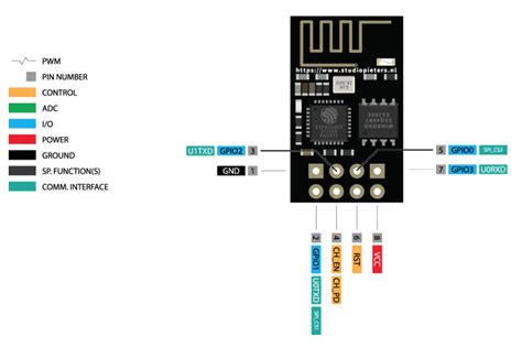 Image result for Esp8266 Module