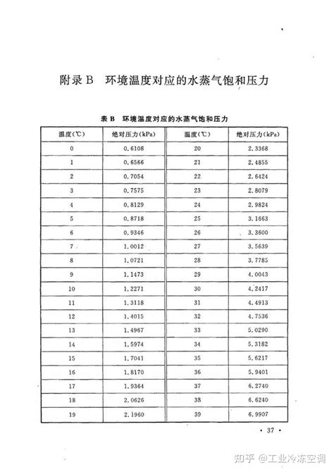 GB 50274-2010制冷设备、空气分离设备安装工程施工及验收规范 - 知乎