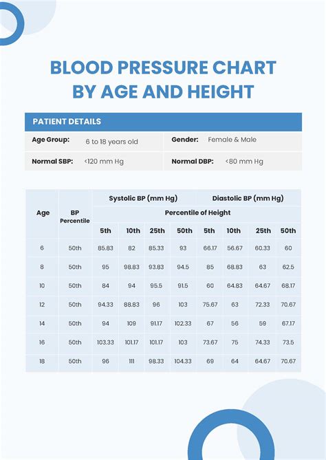 Blood Pressure Chart By Age And Weight And Gender Template - Edit ...