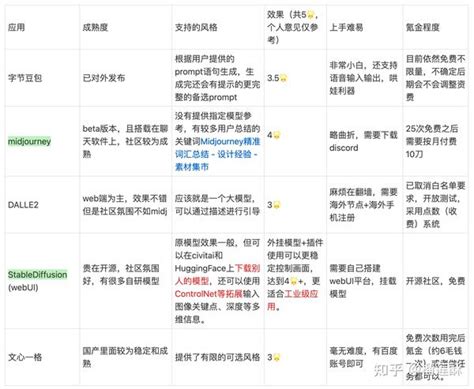 Ai 文生图 生物信息学 的图像结果