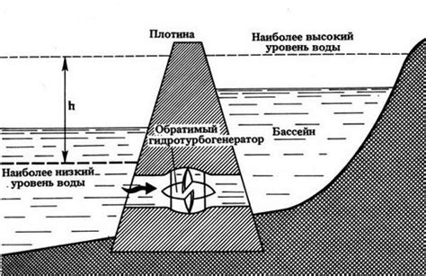 Что такое пэс расшифровка