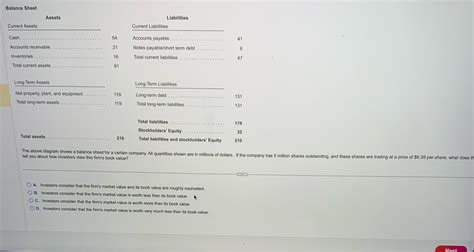 Current Liability 的图像结果