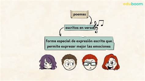Poemas. Tipos de versos: Arte mayor y arte menor