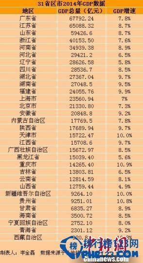 2020年各省市GDP和人均GDP排名出炉-今日头条