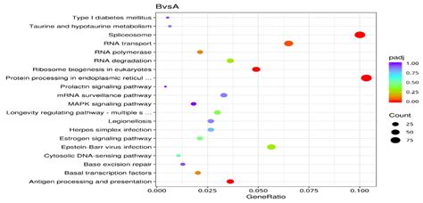 A Transcriptome Study on Seed Germination of Nitraria roborowskii Kom.