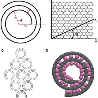 Image result for Selenium Crystal Structure