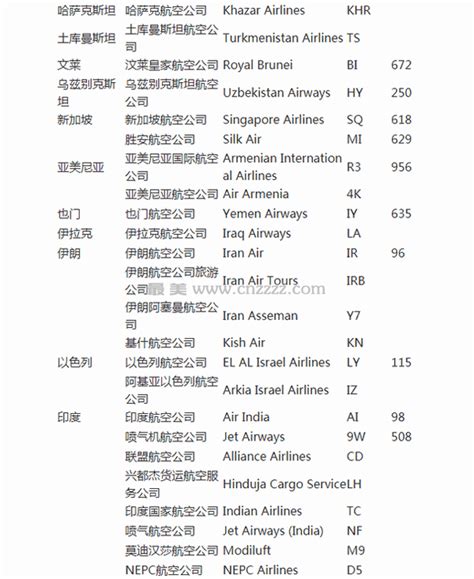 世界各国航空公司名称及其代码_世界各国航空公司名称及其代码_最美旅行_旅游景点大全