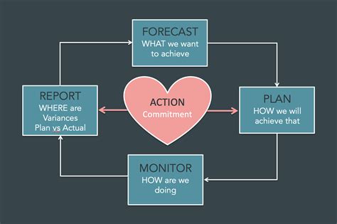 Management Control System 的图像结果