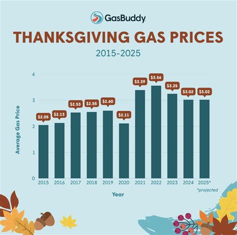 Gas prices lowering in Alaska and across the nation in advance of ...