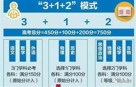 2018年上海高考成绩分布表出炉（一分一段）