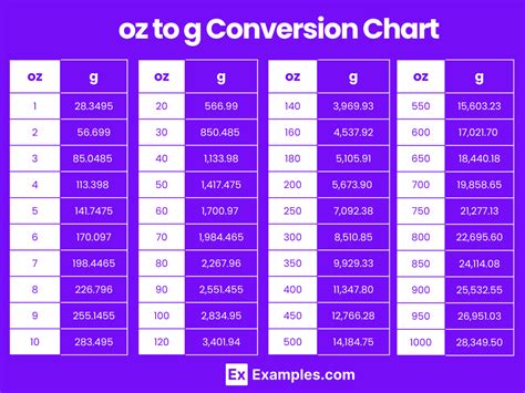 Grams to Ounce & Ounce to Grams Converter