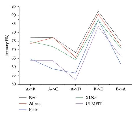 Image result for Include Data Augmentation Part in Transfer Learning of a Classification Model