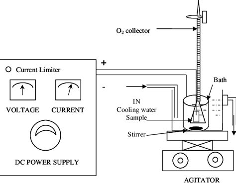 Anodization Process Setup Schematic 的图像结果