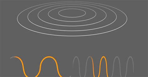 Image result for How Is Sound Measured