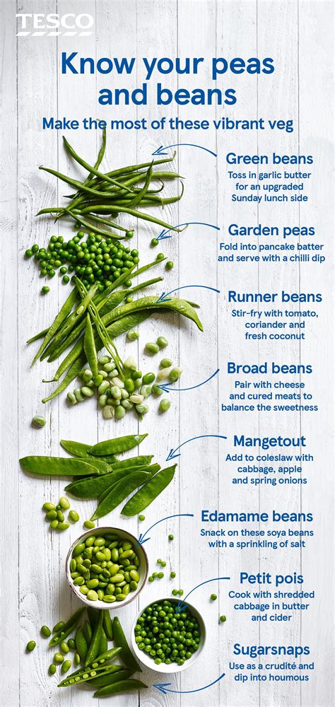 Difference Between Peas And Edamame Beans at Clarence Kimberling blog