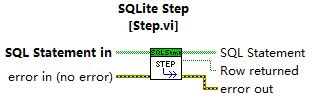 LabVIEW with SQLite 的图像结果