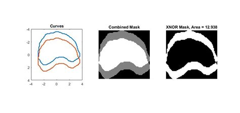 Image result for Area Between Curves MATLAB