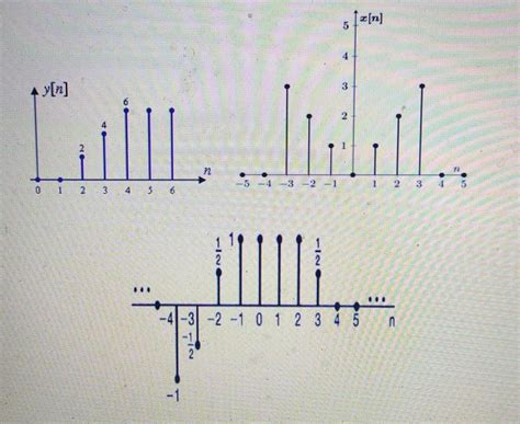Image result for Sign Function Plot Python