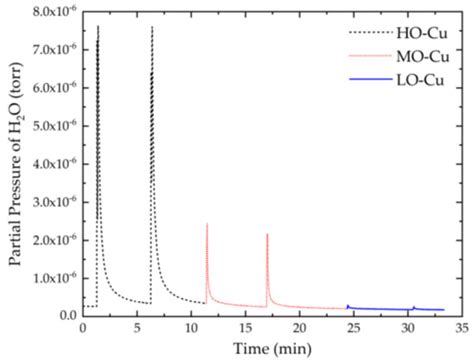 Characteristics and Processing of Hydrogen-Treated Copper Powders for ...