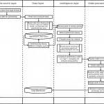 Algorithmic Trading System Architecture 的图像结果