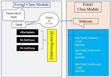 Image result for MS Access Create Code Module