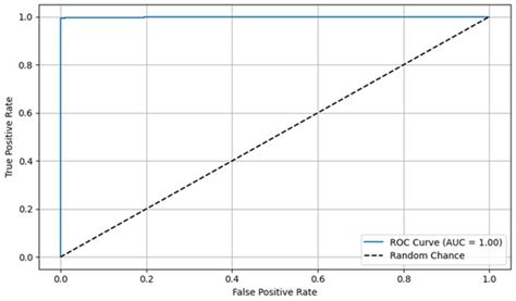 Information | Special Issue : Natural Language Processing (NLP) with ...