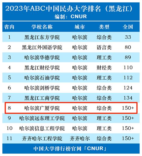 2017中国各类型民办大学综合实力排行榜出炉