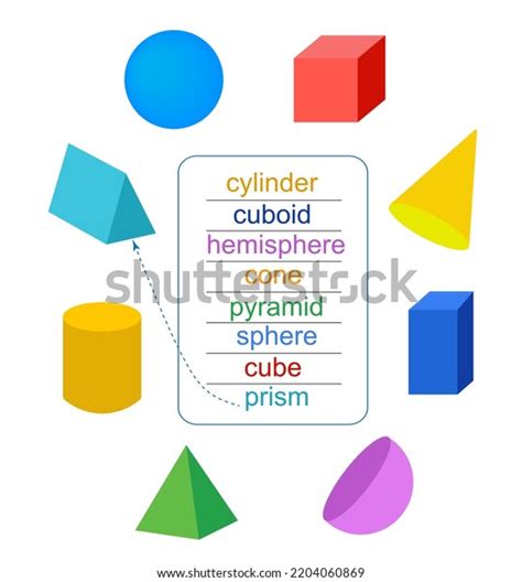 Image result for Basic Geometry Shapes