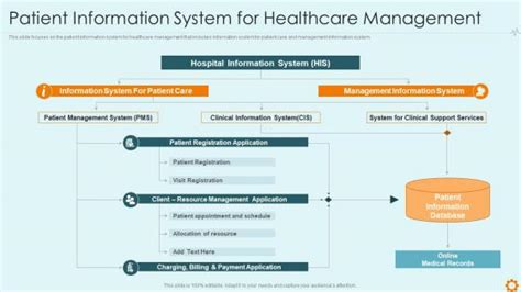 Hospital Information 的图像结果