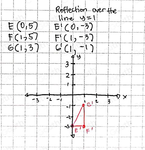 Image result for Reflection Over Y 1