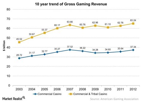 indslots user growth,With a diverse range of genres available