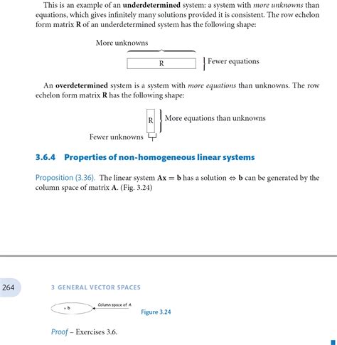 Column Space of Matrix Examples 的图像结果