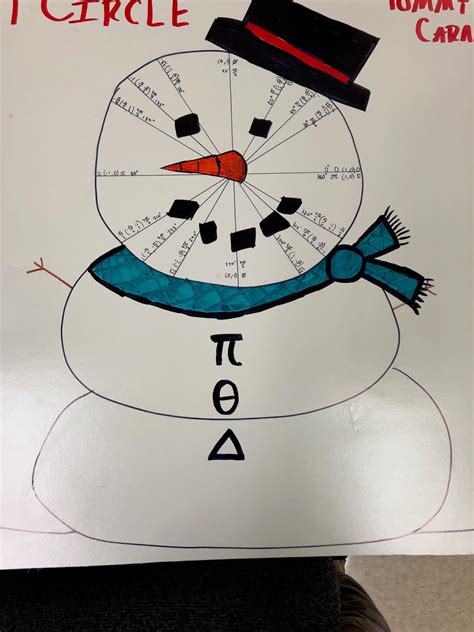 eat play math: Unit Circle Projects 2020, Quarantine Edition!