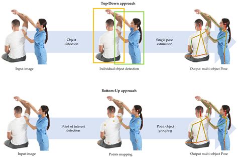 The Future of Clinical Active Shoulder Range of Motion Assessment, Best ...