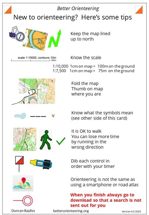 Image result for Orienteering Tutorial