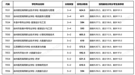 宁夏回族自治区2022年中等职业学校（中职）招生学校所有名单（52所） - 知乎